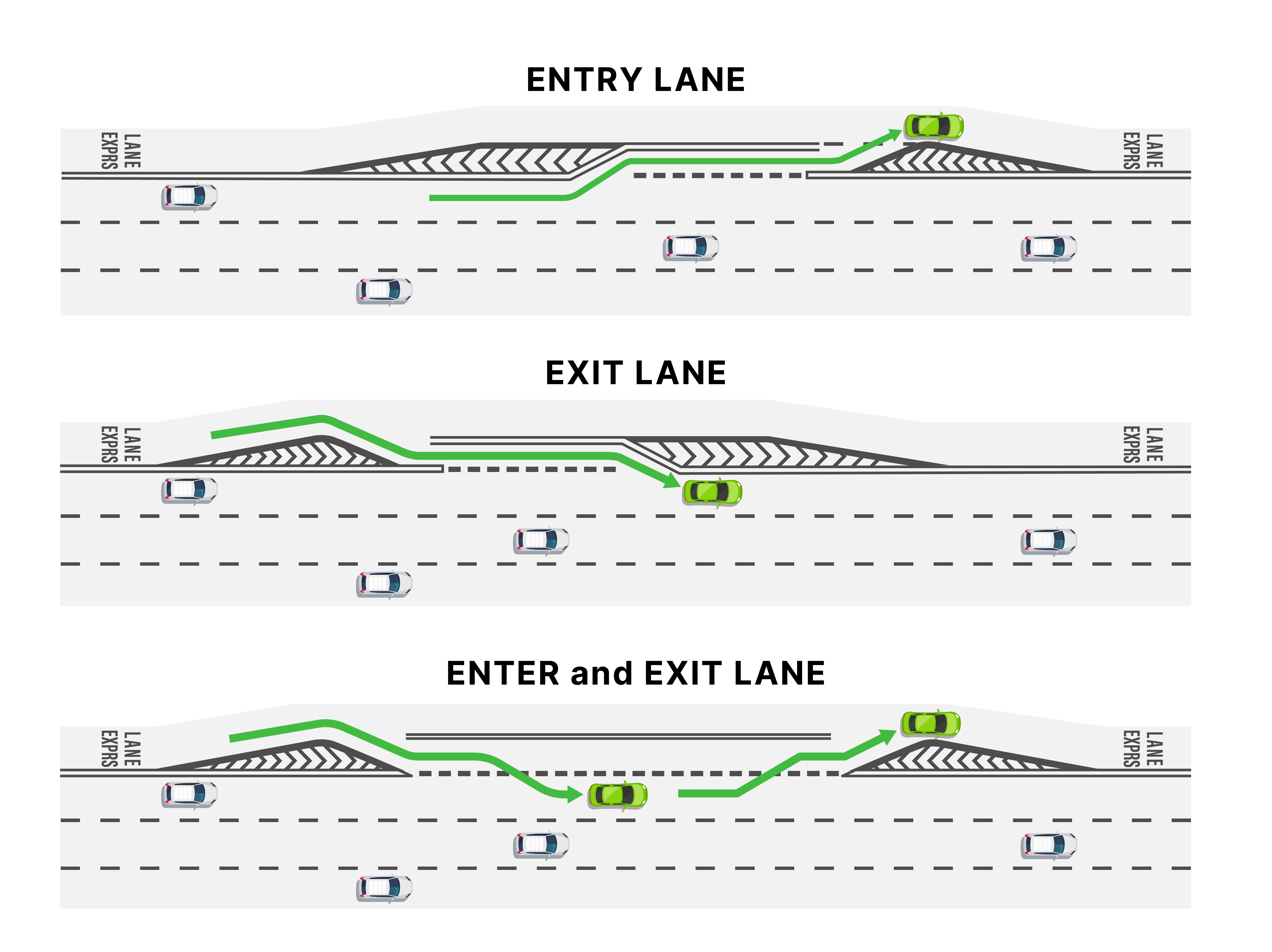 Enter and Exit lanes diagram